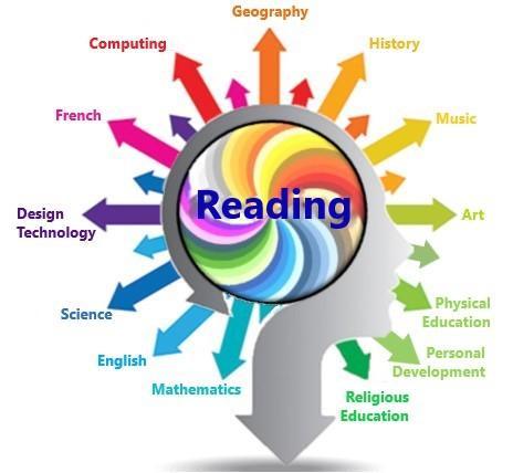 What is a Knowledge Led Curriculum?